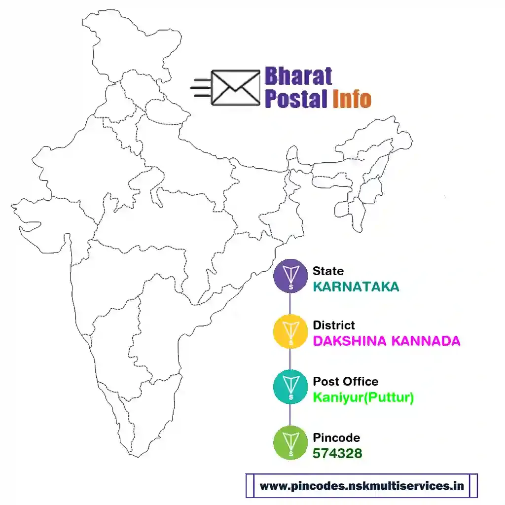 karnataka-dakshina kannada-kaniyur(puttur)-574328